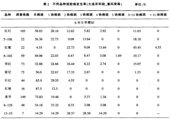 樱桃流胶病很凶猛！严重可使树体死亡！要牢记发病原因和防治方法5