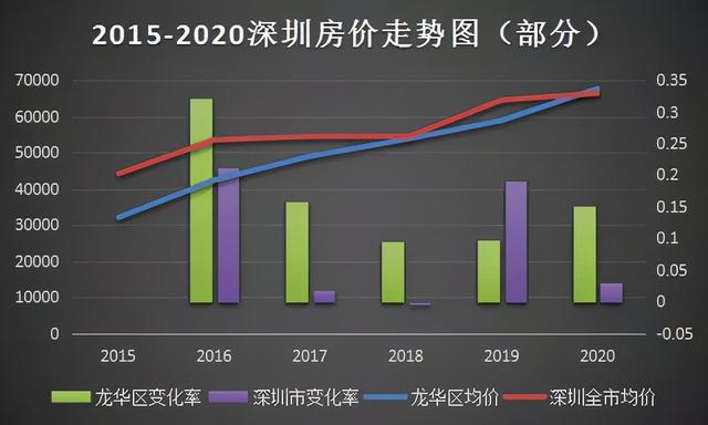 深圳豪宅集体退房，裸泳的炒房客彻底慌了