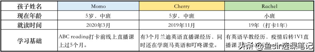 abc reading怎么样「app童装怎么样」