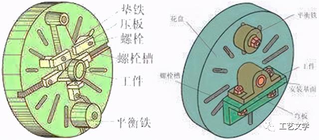 轴类零件