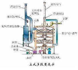 回转真空过滤机示意图