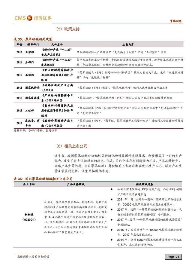 国产新材料行业深度报告（163页深度解析）-第68张图片-9158手机教程网