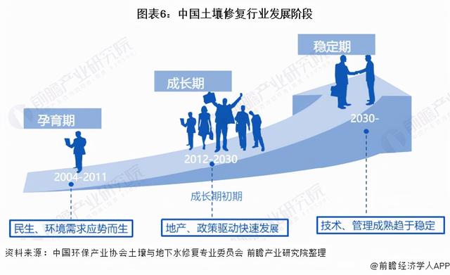 地质工程未来三十年发展状况