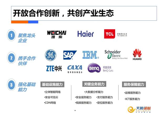 制造业工业4.0：智能工厂规划（84页）