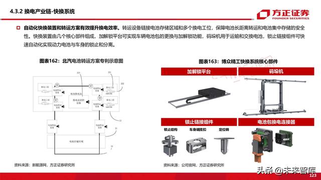 新能源换电产业194页深度研究报告-第52张图片-9158手机教程网