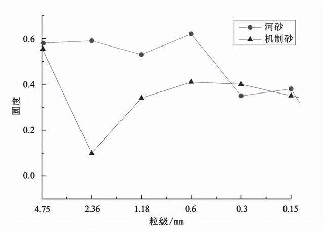 贵州制砂机械