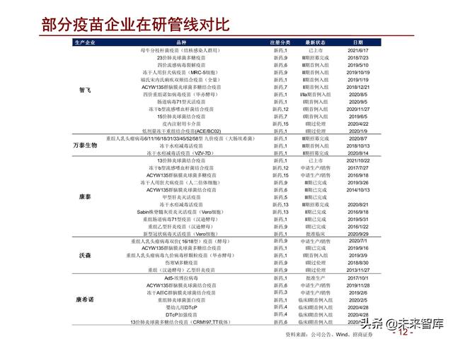 医药行业2022年度投资策略：拥抱医药制造，配置白马成长和低估值