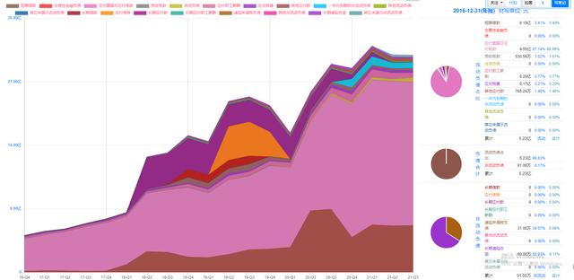有关环旭电子的反思