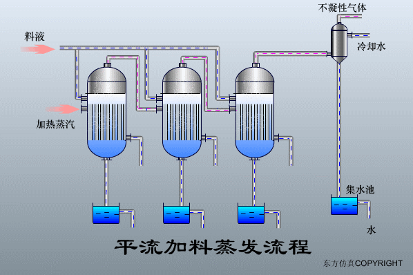 转鼓真空过滤机结构和工作原理