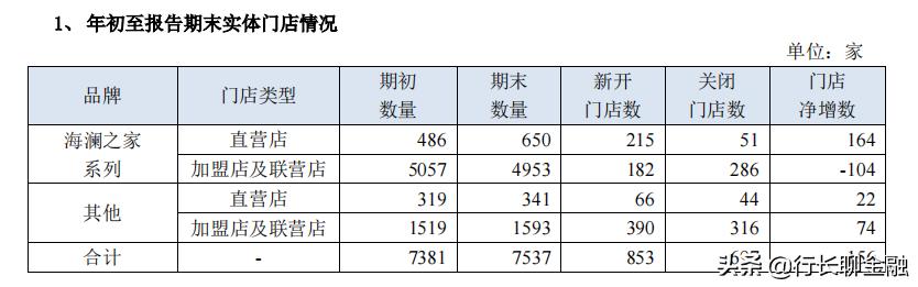 海澜之家男装