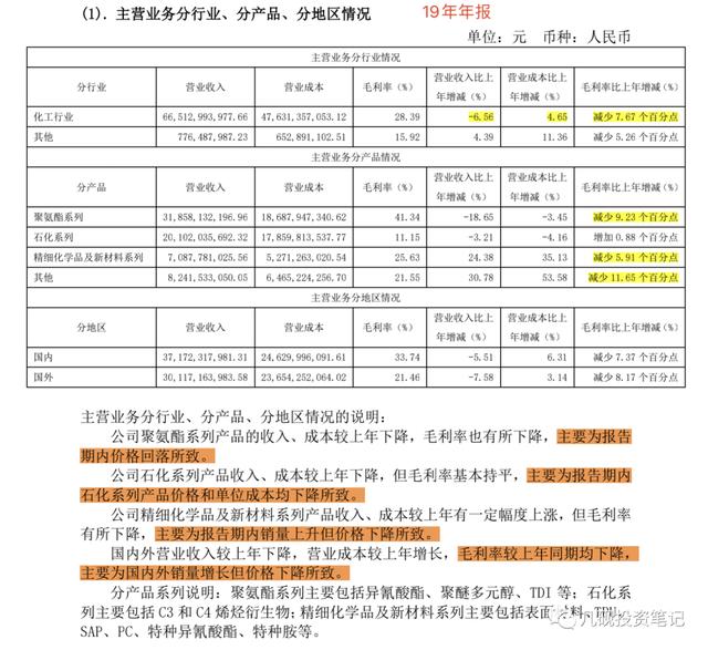 利润表分析“五步法”（中）