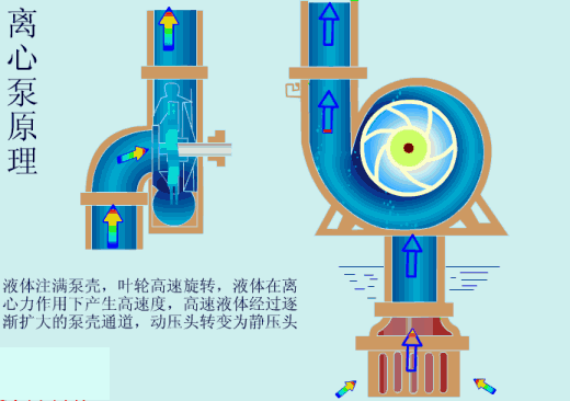 转鼓真空过滤机结构和工作原理