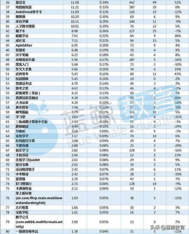 学习机排行榜十强