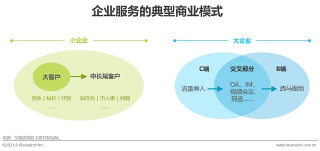 2021年中国企业服务研讨知照照顾