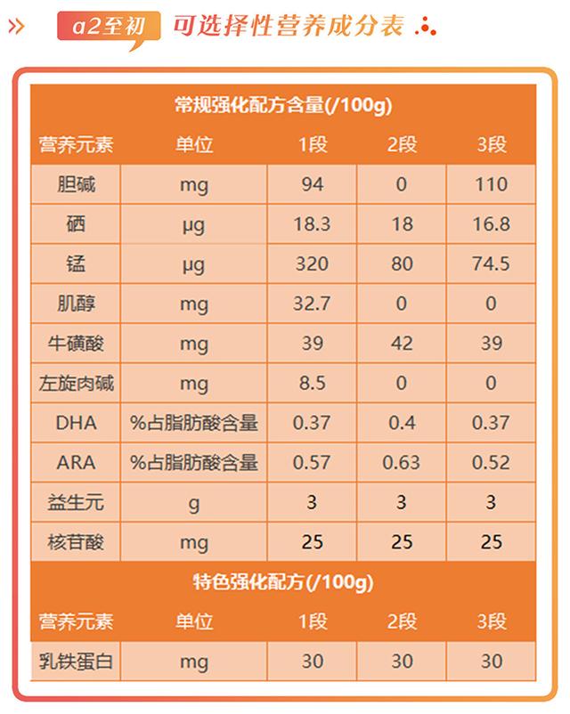 a2是什么牌子的奶粉