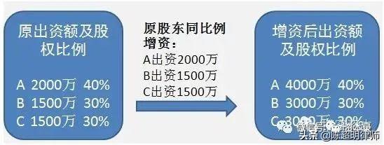 股权类投资工具 股权类投资工具
