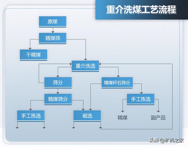 过滤机与煤的粒度
