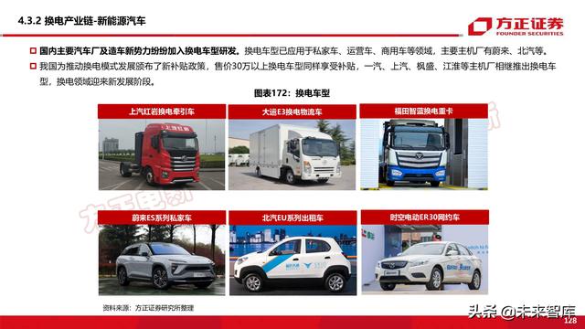 新能源换电产业194页深度研究报告-第55张图片-9158手机教程网