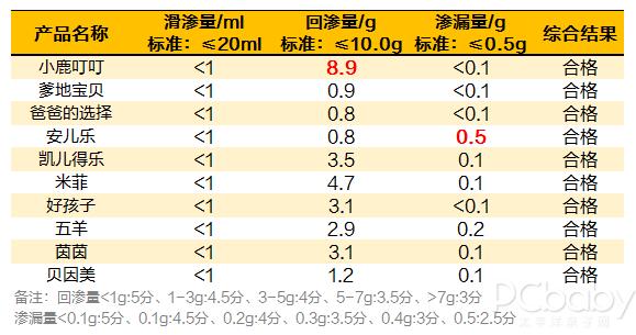 爹地宝贝纸尿裤