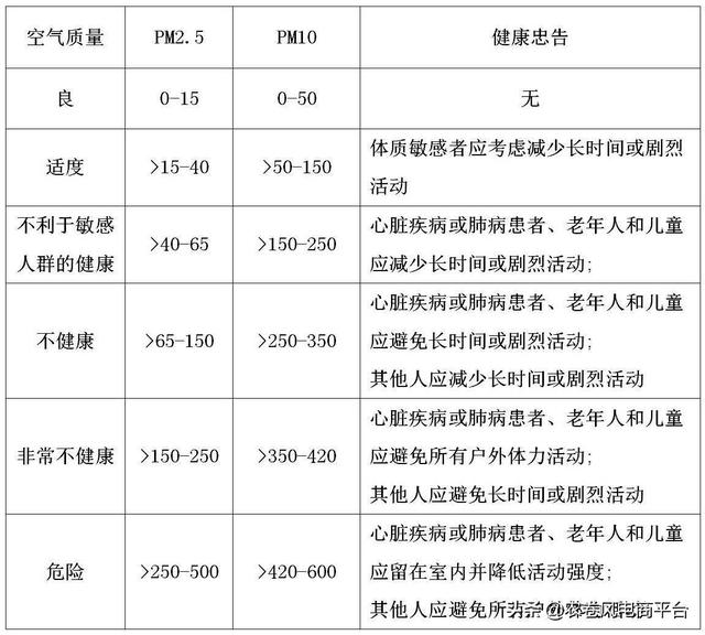 pm25是什么