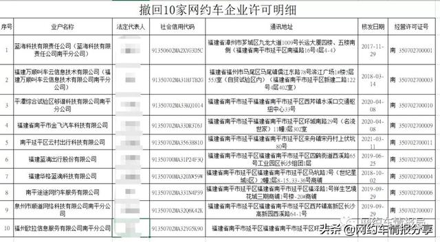 平台大清洗开始，又有6家网约车平台被注销经营许可证- 全网搜