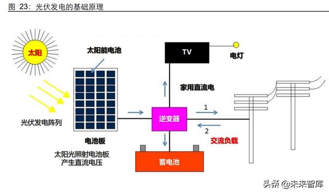 薄膜电容产业研究：与新能源同行，薄膜电容成长回归