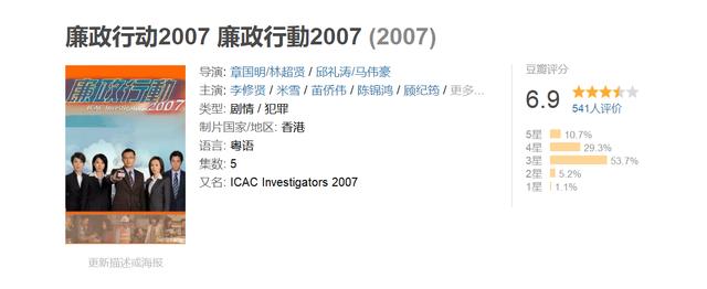TVB历年收视最差的27套剧集，收视差是不是就是烂片？