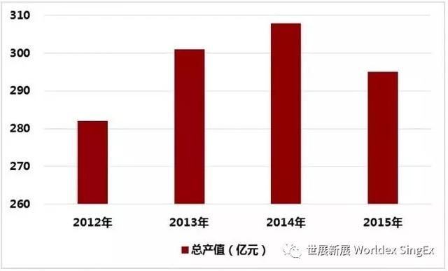 3也巴西木工机械展