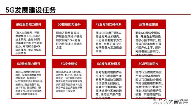“5G+人工智能+区块链”智慧城市新基建综合解决方案（PPT）