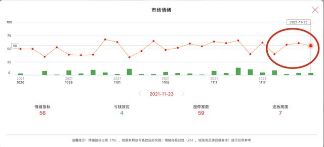 11.23收评：恕我直言，明天“怎么买怎么亏”，因为要释放风险