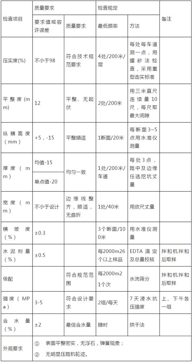 破碎机作业标准化程序
