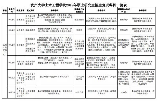 贵州大学土木工程项秋展
