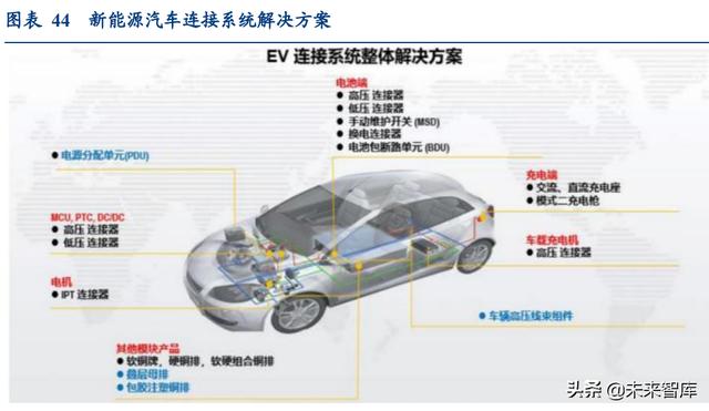 通信行业深度报告：抓住物联网化改造的“黄金十年”投资机会