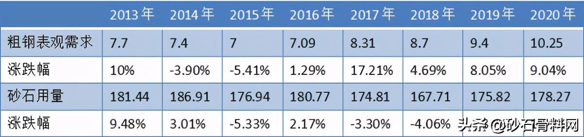 砂石骨料网官网