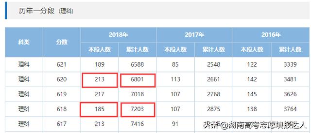 等位分是什么意思 等位分是什么意思（高考等位分是什么意思） 生活