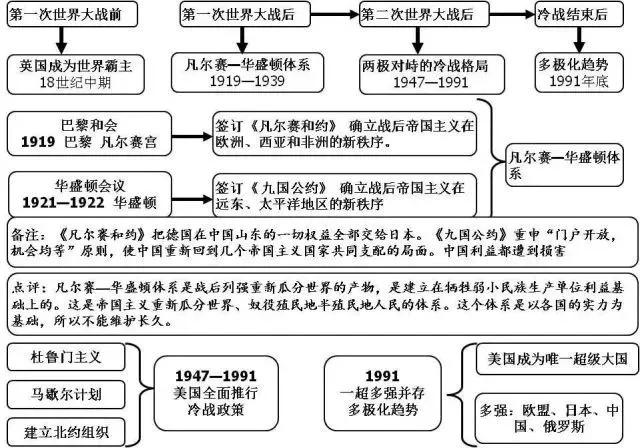 初中各科思维导图全汇总（语文、数学、地理、历史、化学、生物）