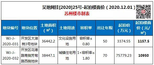 苏州国展中心工程