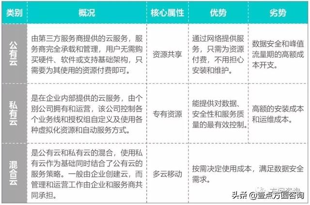 一文快速读懂云计算-第1张图片-9158手机教程网