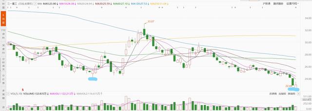 我是怎么看（600031）三一重工今年三季报的