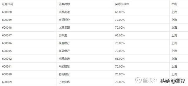 加杠桿炒股是什么意思? 加杠桿炒股是什么意思?