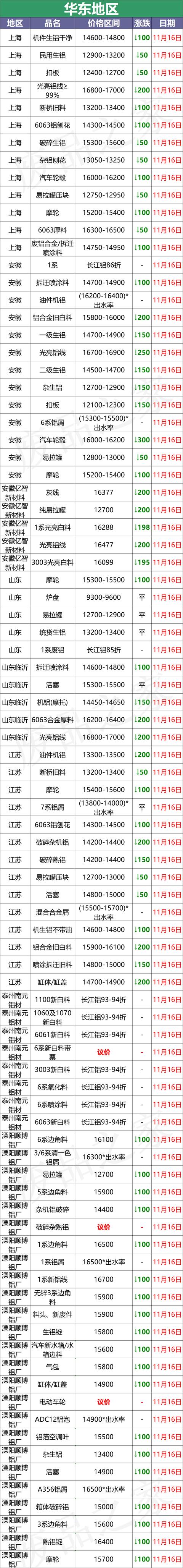 4x16平方铝电缆多少钱一米,16平方铝电缆价格