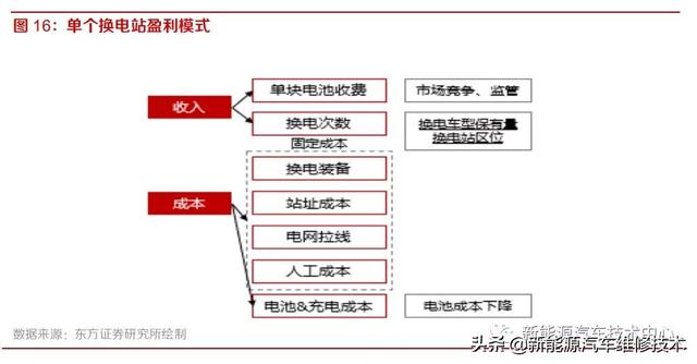 新能源换电站运营，下一个千亿蓝海