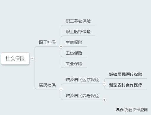 农村合作医疗和社保有什么区别