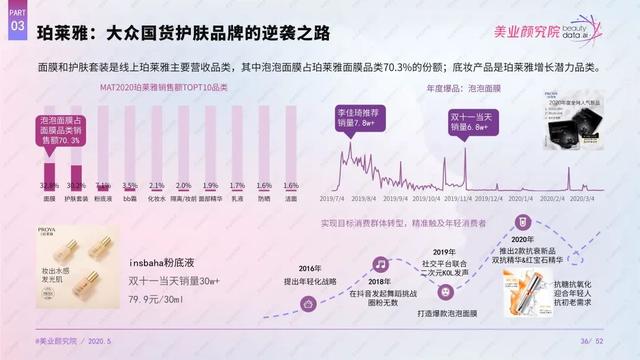 国产化妆品排行榜