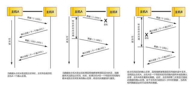 tcpip协议