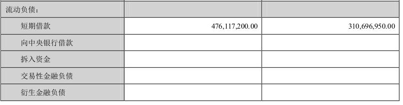 中科创达财务数据解读