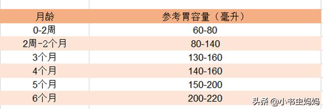 1~3月宝宝的养育护理重点有哪些？做好这几点细节，娃健康又聪明