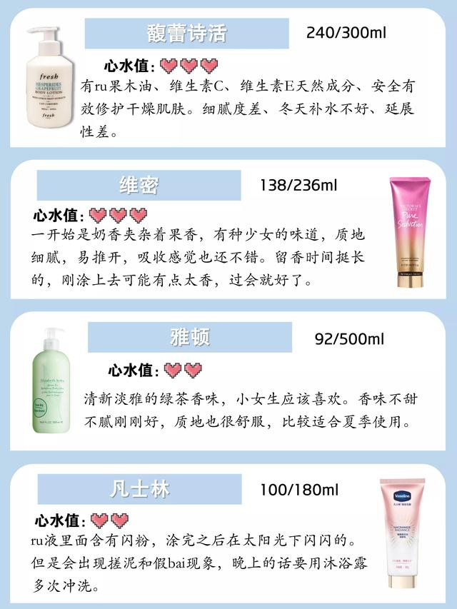 beauty牛奶身体乳测评