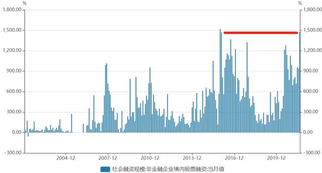 天賜配資怎么開戶 天賜配資怎么開戶