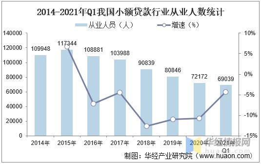 当地小额贷款吗